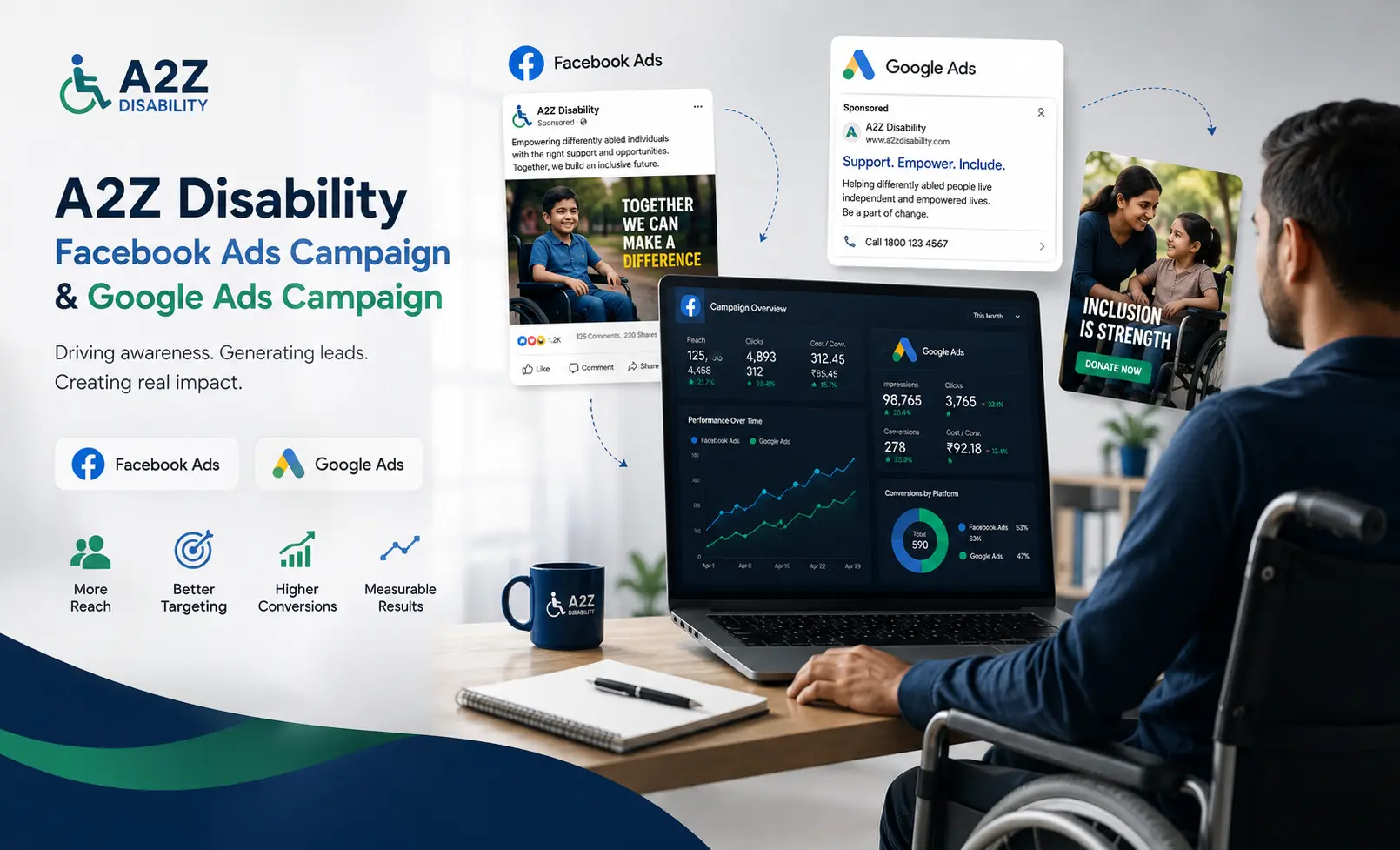 Digital Marketing Project